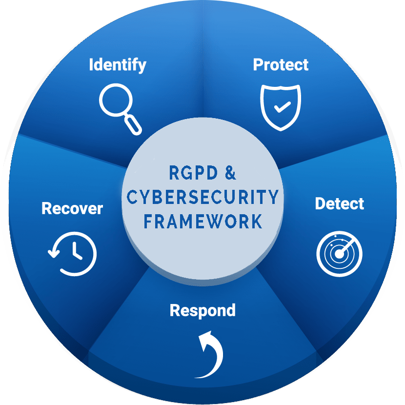 shema rgpd et sybersecurité 5